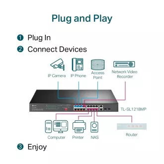 TP-Link CCTV-Switch TL-SL1218MP (16x100Mbps, 2xGbE/2xSFP Combo-Uplink, 16xPoE , 250W) TP-Link CCTV-Switch TL-SL1218MP (16x100Mbps, 2xGbE/2xSFP Combo-Uplink, 16xPoE , 250W)