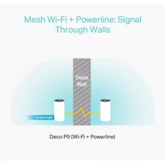 TP-Link Deco P9(3er-Pack) Powerline WiFi5 Mesh (AC1200 AV1000, 2, 4GHz/5GHz, 2xGbELAN/WAN)