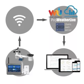 GARNI 3015 Arcus - Wi-Fi Wetterstation - 2. Generation GARNI 3015 Arcus - Wi-Fi Wetterstation - 2. Generation