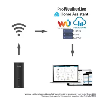 GARNI GTway Plus - WiFi Meteo-Gateway GARNI GTway Plus - WiFi Meteo-Gateway
