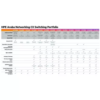 Aruba 6100 12G Class4 PoE 2G/2SFP 139W Switch JL679A RENEW Aruba 6100 12G Class4 PoE 2G/2SFP 139W Switch JL679A RENEW