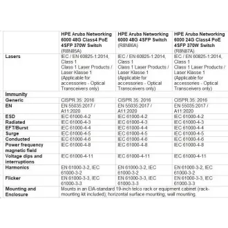 HPE Aruba Networking CX 6000 48G 4SFP Switch R8N86AR RENEW HPE Aruba Networking CX 6000 48G 4SFP Switch R8N86AR RENEW