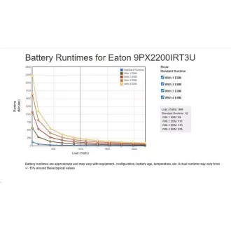 Eaton 9PX 2200i RT3U, ON-LINE, USV 2200VA / 2200W, LCD, Rack/Tower Eaton 9PX 2200i RT3U, ON-LINE, USV 2200VA / 2200W, LCD, Rack/Tower