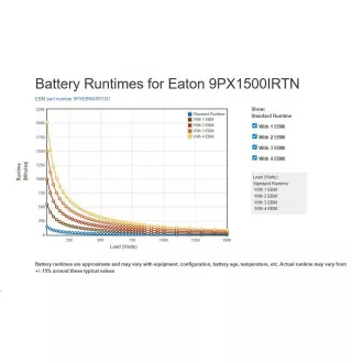 Eaton 9PX 1500i RT2U Netpack, ON-LINE, USV 1500VA / 1500W, LCD, Rack/Tower, mit Netzwerkkarte Eaton 9PX 1500i RT2U Netpack, ON-LINE, USV 1500VA / 1500W, LCD, Rack/Tower, mit Netzwerkkarte