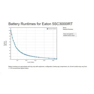 Eaton 5SC 3000i RT2U, USV 3000VA / 2700W, 8 IEC Steckdosen, LCD, Rack/Tower Eaton 5SC 3000i RT2U, USV 3000VA / 2700W, 8 IEC Steckdosen, LCD, Rack/Tower
