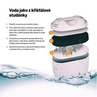 Lauben Wasserfilter 32GW - Filterpatrone Lauben Wasserfilter 32GW - Filterpatrone