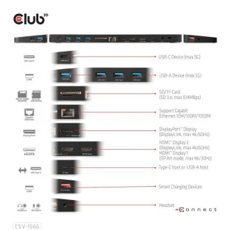 Club3D Dockingstation USB-C 12v1, 1xDP, 2xHDMI, 1xUSB-C, 5xUSB, 1xRJ45, 1x3.5mm, SD Kartenleser, schwarz Club3D Dockingstation USB-C 12v1, 1xDP, 2xHDMI, 1xUSB-C, 5xUSB, 1xRJ45, 1x3.5mm, SD Kartenleser, schwarz