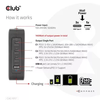 Club3D Reiseladegerät 140W GaN Technologie, 3xUSB-C, 1xUSB-A, PPS PD 3.1 Unterstützung Club3D Reiseladegerät 140W GaN Technologie, 3xUSB-C, 1xUSB-A, PPS PD 3.1 Unterstützung