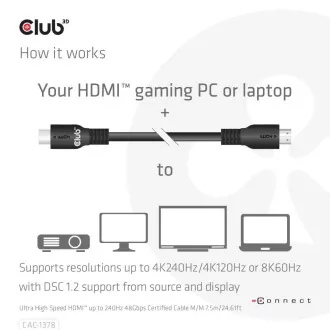 Club3D HDMI Kabel, Ultra Fast HDMI™ zertifiziertes Kabel, 4K120Hz/ 8K60Hz, 7.5m