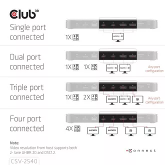 Club3D Dockingstation USB-C 14v1, 2xHDMI, 2xDP, 3xUSB-C, 1xUSB-C PD, 2xUSB, 1xRJ45, 1x3,5mm, microSD/SD, schwarz Club3D Dockingstation USB-C 14v1, 2xHDMI, 2xDP, 3xUSB-C, 1xUSB-C PD, 2xUSB, 1xRJ45, 1x3,5mm, microSD/SD, schwarz