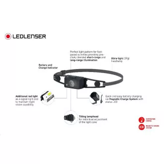 Ledlenser NEO1R Laufscheinwerfer, schwarz und blau