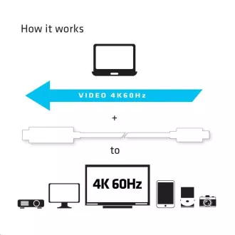 Club3D Aktives USB Typ-C zu HDMI 2.0 4K60Hz UHD Kabel, 1, 8m