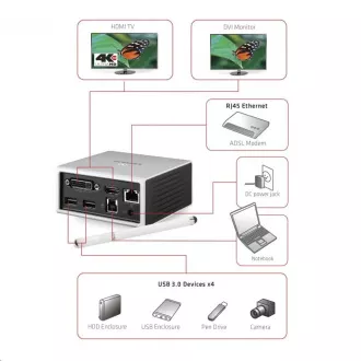 Club3D Mini Docking Station USB 3.0 4K30Hz UHD (HDMI / DVI / 4x USB 3.1 / Ethernet / Audio) Club3D Mini Docking Station USB 3.0 4K30Hz UHD (HDMI / DVI / 4x USB 3.1 / Ethernet / Audio)