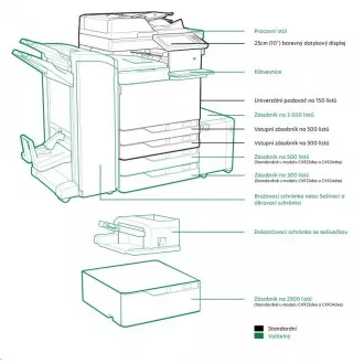 LEXMARK Farbdrucker CX922de, A3, 45 S./Min., 2048 MB, Farb-LCD-Display, DADF, USB 2.0, LAN