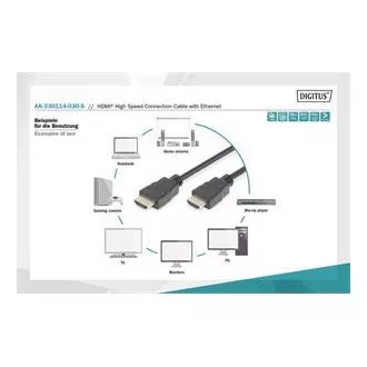 Digitus HDMI High Speed Ethernet Anschlusskabel, 2x geschirmt, 3m Digitus HDMI High Speed Ethernet Anschlusskabel, 2x geschirmt, 3m