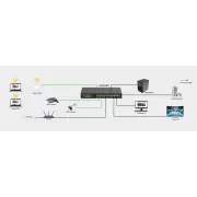 Netgear 24PT GIGE UNMNGED SWCH W/ POE