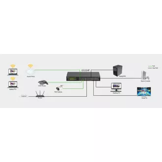 Netgear 24PT GIGE UNMNGED SWCH W/ POE Netgear 24PT GIGE UNMNGED SWCH W/ POE