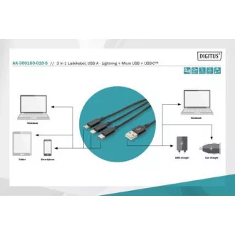 USB-Ladekabel, 3 in 1, USB A - Lightning micro B Type-C 1m, Kabel, Baumwolle, CE, bl USB-Ladekabel, 3 in 1, USB A - Lightning micro B Type-C 1m, Kabel, Baumwolle, CE, bl