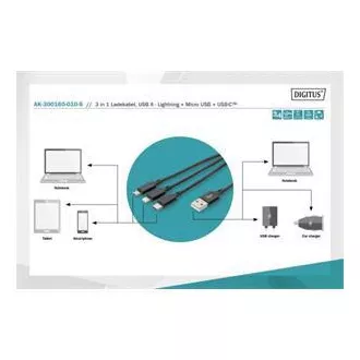 USB-Ladekabel, 3 in 1, USB A - Lightning micro B Type-C 1m, Kabel, Baumwolle, CE, bl USB-Ladekabel, 3 in 1, USB A - Lightning micro B Type-C 1m, Kabel, Baumwolle, CE, bl
