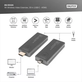 DIGITUS DS-55324 4K Wireless Video Extender Set, 30 m (USB-C - HDMI) DIGITUS DS-55324 4K Wireless Video Extender Set, 30 m (USB-C - HDMI)