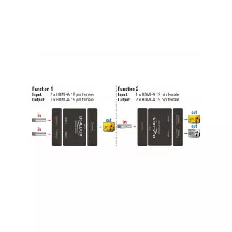 Delock HDMI 2 - 1 Bidirektionaler Umschalter 4K 60 Hz