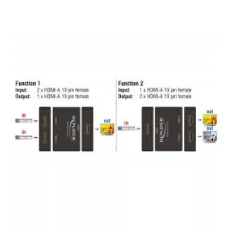Delock HDMI 2 - 1 Bidirektionaler Umschalter 4K 60 Hz
