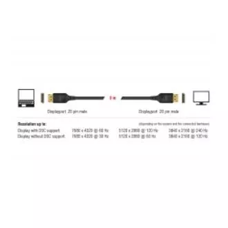 Delock DisplayPort Kabel 8K 60 Hz 3 m DP 8K zertifiziert
