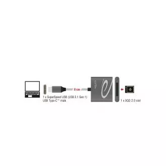 Delock USB Typ-C™ Kartenleser für XQD 2.0 Speicherkarten Delock USB Typ-C™ Kartenleser für XQD 2.0 Speicherkarten