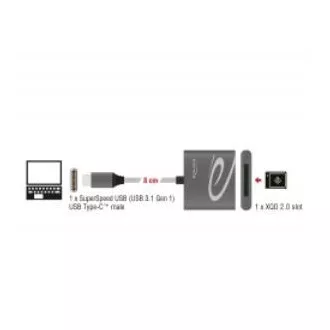 Delock USB Typ-C™ Kartenleser für XQD 2.0 Speicherkarten Delock USB Typ-C™ Kartenleser für XQD 2.0 Speicherkarten