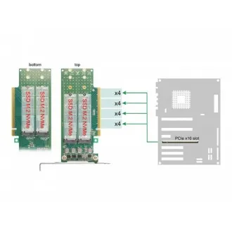 Delock PCI Express 4.0 x16 auf 4 x interne M.2 Key M 110 mm NVMe Karte - Low Profile Delock PCI Express 4.0 x16 auf 4 x interne M.2 Key M 110 mm NVMe Karte - Low Profile