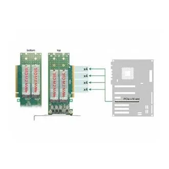 Delock PCI Express 4.0 x16 auf 4 x interne M.2 Key M 110 mm NVMe Karte - Low Profile Delock PCI Express 4.0 x16 auf 4 x interne M.2 Key M 110 mm NVMe Karte - Low Profile