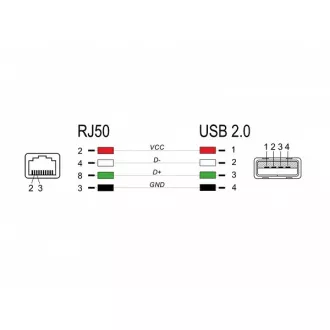 Delock RJ50 zu USB 2.0 Typ-A zu Barcode-Leser Kabel, 2 m