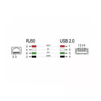 Delock RJ50 zu USB 2.0 Typ-A zu Barcode-Leser Kabel, 2 m