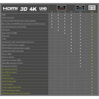 PremiumCord Ultra HDTV 4K@60Hz HDMI 2.0b Kabel Metall vergoldete Stecker 0.5m