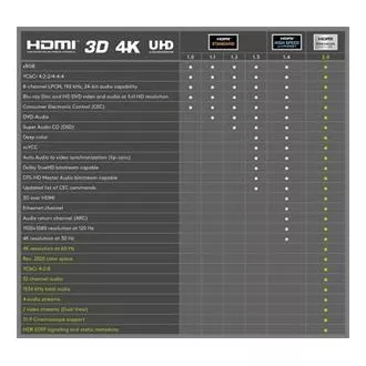 PremiumCord Ultra HDTV 4K@60Hz HDMI 2.0b Kabel Metall vergoldete Stecker 0.5m