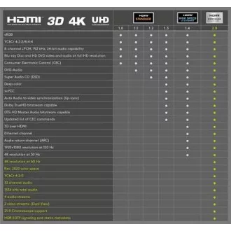 PremiumCord Ultra HDTV 4K@60Hz HDMI 2.0b Kabel Metall vergoldete Stecker 3m PremiumCord Ultra HDTV 4K@60Hz HDMI 2.0b Kabel Metall vergoldete Stecker 3m