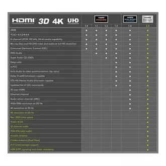 PremiumCord Ultra HDTV 4K@60Hz HDMI 2.0b Kabel Metall vergoldete Stecker 3m PremiumCord Ultra HDTV 4K@60Hz HDMI 2.0b Kabel Metall vergoldete Stecker 3m