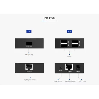 PremiumCord 4-Port USB 2.0 Extender über Cat5/Cat5e/Cat6 bis zu 150m
