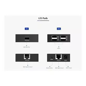 PremiumCord 4-Port USB 2.0 Extender über Cat5/Cat5e/Cat6 bis zu 150m