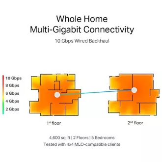TP-Link WiFi-Router Deco BE85(2er-Pack) BE19000, WiFi 7, 1x 10GLAN, 2x 2.5GLAN, 1x 10GLAN/SFP , USB, 2.4/5/6GHz TP-Link WiFi-Router Deco BE85(2er-Pack) BE19000, WiFi 7, 1x 10GLAN, 2x 2.5GLAN, 1x 10GLAN/SFP , USB, 2.4/5/6GHz