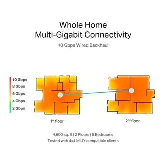 TP-Link WiFi-Router Deco BE85(2er-Pack) BE19000, WiFi 7, 1x 10GLAN, 2x 2.5GLAN, 1x 10GLAN/SFP , USB, 2.4/5/6GHz TP-Link WiFi-Router Deco BE85(2er-Pack) BE19000, WiFi 7, 1x 10GLAN, 2x 2.5GLAN, 1x 10GLAN/SFP , USB, 2.4/5/6GHz