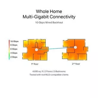 TP-Link Deco BE85(1-Pack) BE19000 Tri-band Mesh WiFi 7, 1x 10GLAN, 2x 2.5GLAN, 1x 10GLAN/SFP , USB, 2.4/5/6GHz, HomeShiel