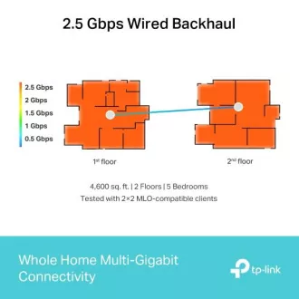 TP-Link Deco BE65(2er-Pack) BE9300 Tri-Band Mesh WiFi 7 System für den ganzen Haushalt, 4x 2.5GLAN, USB, 2.4/5/6GHz, HomeShield TP-Link Deco BE65(2er-Pack) BE9300 Tri-Band Mesh WiFi 7 System für den ganzen Haushalt, 4x 2.5GLAN, USB, 2.4/5/6GHz, HomeShield