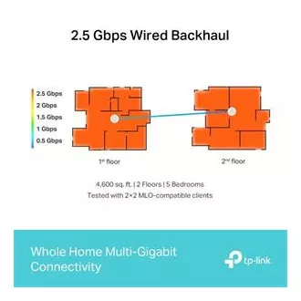 TP-Link Deco BE65(2er-Pack) BE9300 Tri-Band Mesh WiFi 7 System für den ganzen Haushalt, 4x 2.5GLAN, USB, 2.4/5/6GHz, HomeShield TP-Link Deco BE65(2er-Pack) BE9300 Tri-Band Mesh WiFi 7 System für den ganzen Haushalt, 4x 2.5GLAN, USB, 2.4/5/6GHz, HomeShield