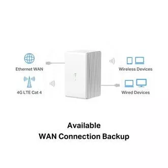 MERCUSYS MB110-4G - N300Mbps Wireless LTE Modem und Router