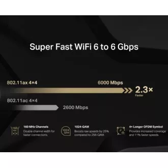 MERCUSYS MR90X - AX6000 WiFi 6 Router Dual AP/WiFi Router, 3x GLAN, 1x GWAN/ 574Mbps 2.4/ 2402Mbps 5GHz