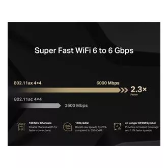 MERCUSYS MR90X - AX6000 WiFi 6 Router Dual AP/WiFi Router, 3x GLAN, 1x GWAN/ 574Mbps 2.4/ 2402Mbps 5GHz