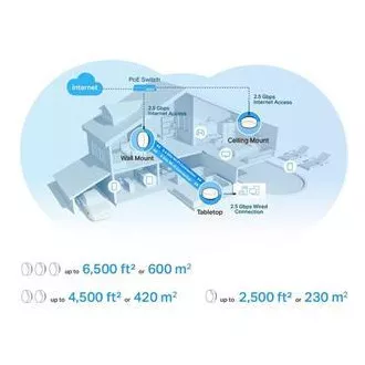 TP-Link Deco X50-PoE(2er-Pack) - AX3000 Multi-Gig 2.5 Gbps Mesh Wi-Fi 6 System mit PoE - HomeShield (2er-Pack) TP-Link Deco X50-PoE(2er-Pack) - AX3000 Multi-Gig 2.5 Gbps Mesh Wi-Fi 6 System mit PoE - HomeShield (2er-Pack)