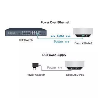 TP-Link Deco X50-PoE(2er-Pack) - AX3000 Multi-Gig 2.5 Gbps Mesh Wi-Fi 6 System mit PoE - HomeShield (2er-Pack) TP-Link Deco X50-PoE(2er-Pack) - AX3000 Multi-Gig 2.5 Gbps Mesh Wi-Fi 6 System mit PoE - HomeShield (2er-Pack)