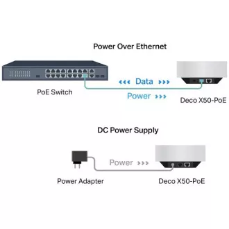 TP-Link Deco X50-PoE(2er-Pack) - AX3000 Multi-Gig 2.5 Gbps Mesh Wi-Fi 6 System mit PoE - HomeShield (2er-Pack) TP-Link Deco X50-PoE(2er-Pack) - AX3000 Multi-Gig 2.5 Gbps Mesh Wi-Fi 6 System mit PoE - HomeShield (2er-Pack)